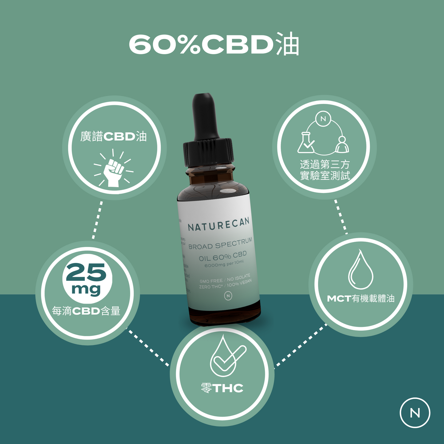 60% CBD Oil
