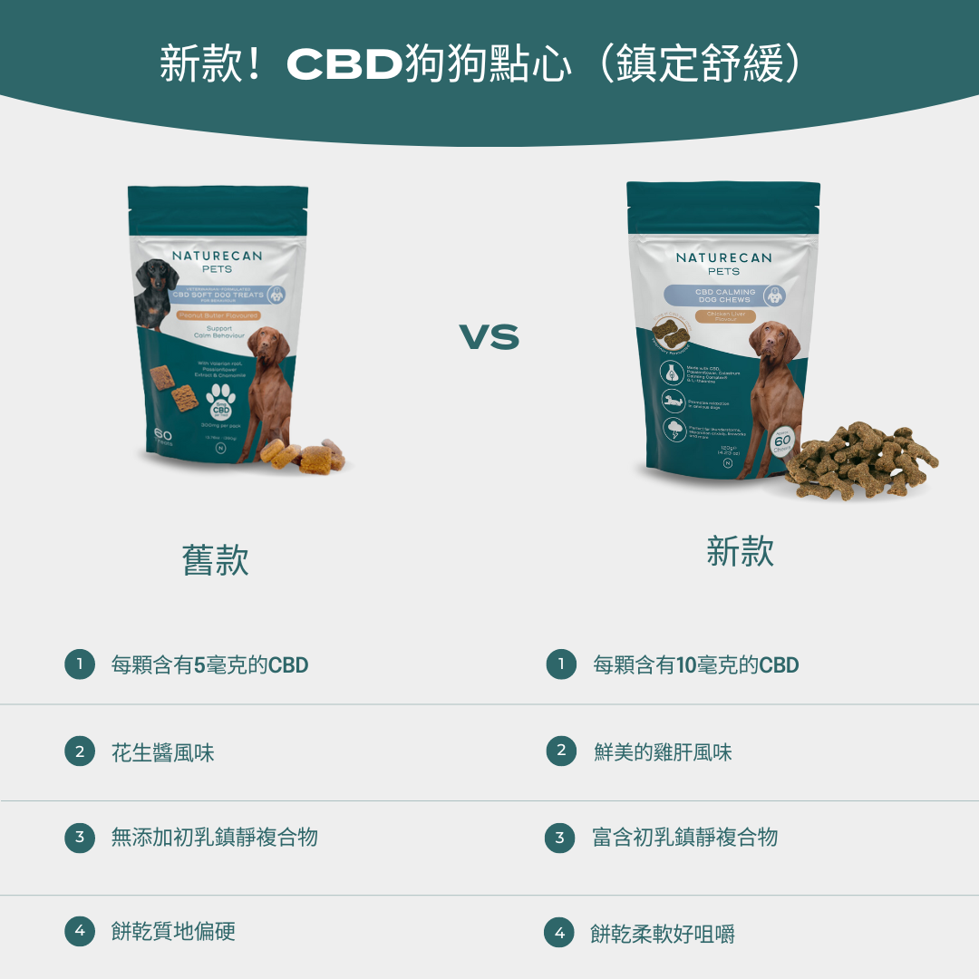 CBD狗狗點心(鎮定舒緩)