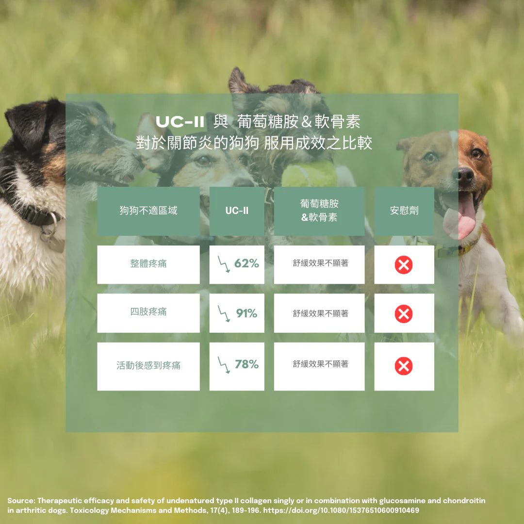 UC-II® 狗狗點心(關節保健)