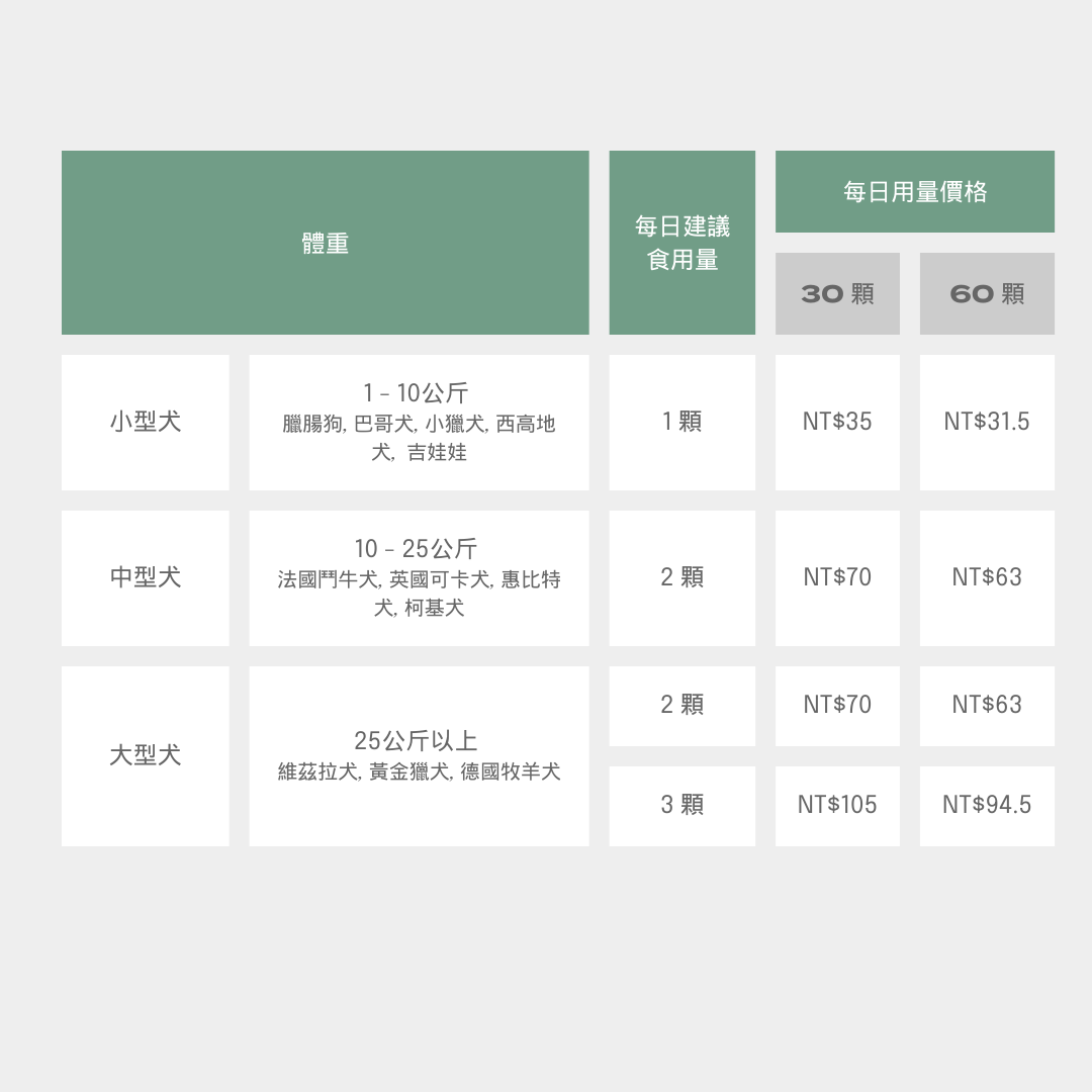 UC-II® 狗狗點心(關節保健)