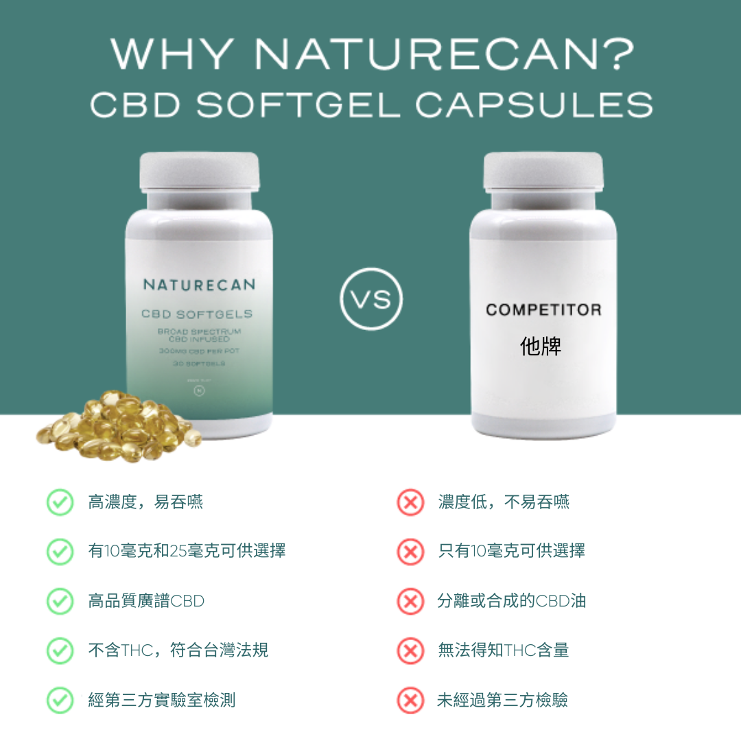 CBD 油膠囊(原味)
