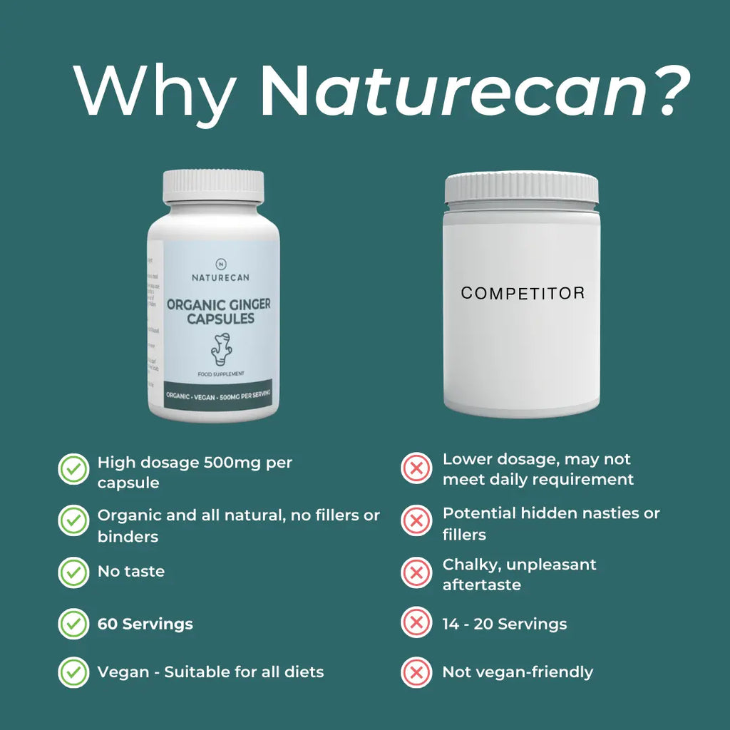Naturecan 台灣 有機生薑膠囊
