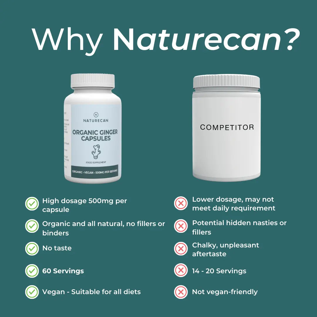 Naturecan 台灣 有機生薑膠囊