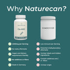 Naturecan 台灣Ca-AKG α-酮戊二酸鈣膠囊