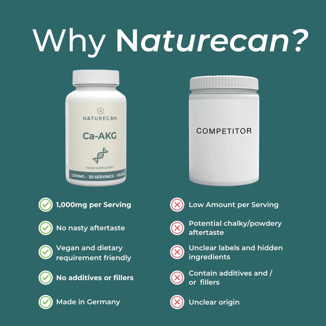 Naturecan 台灣Ca-AKG α-酮戊二酸鈣膠囊