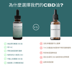 60% CBD Oil