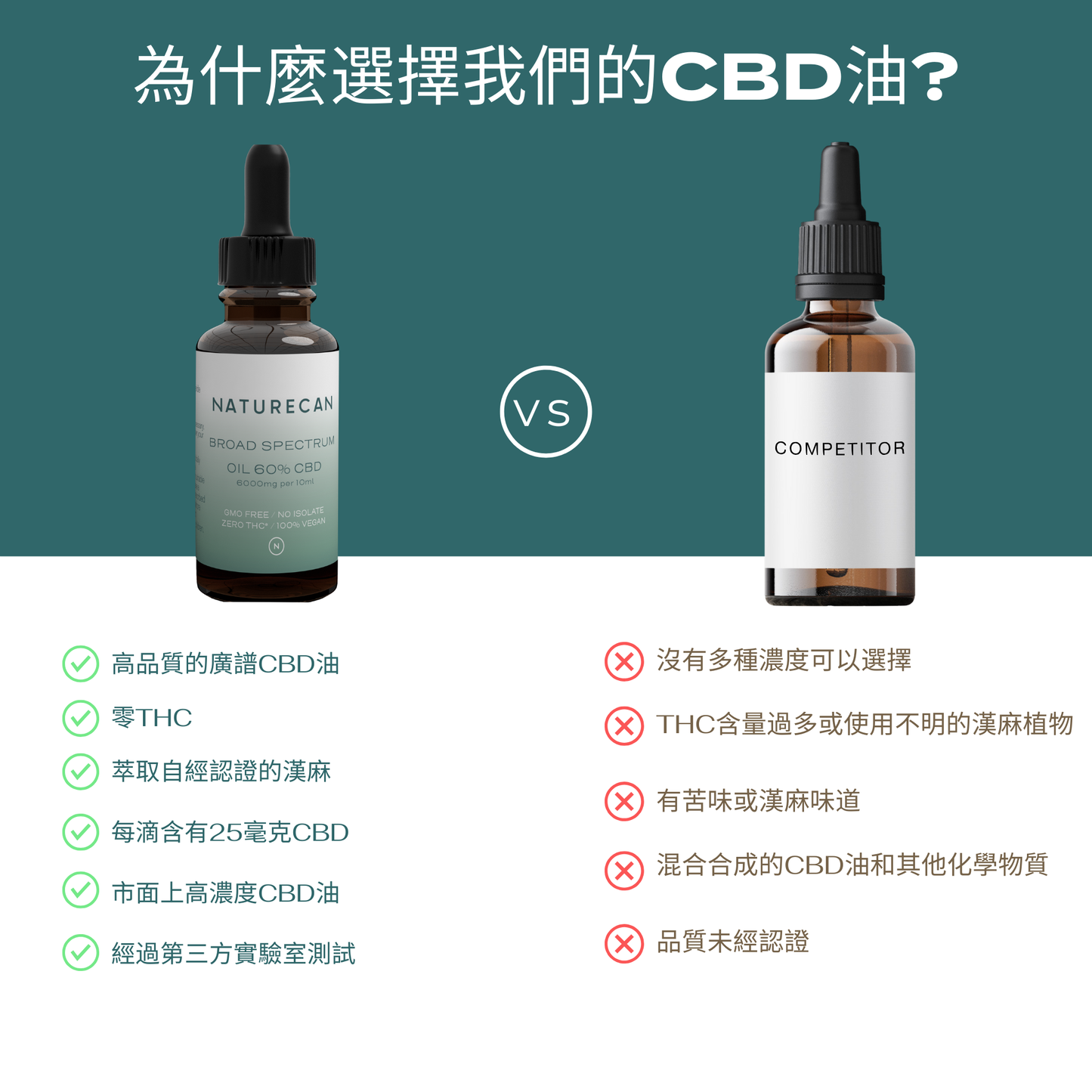 60% CBD Oil