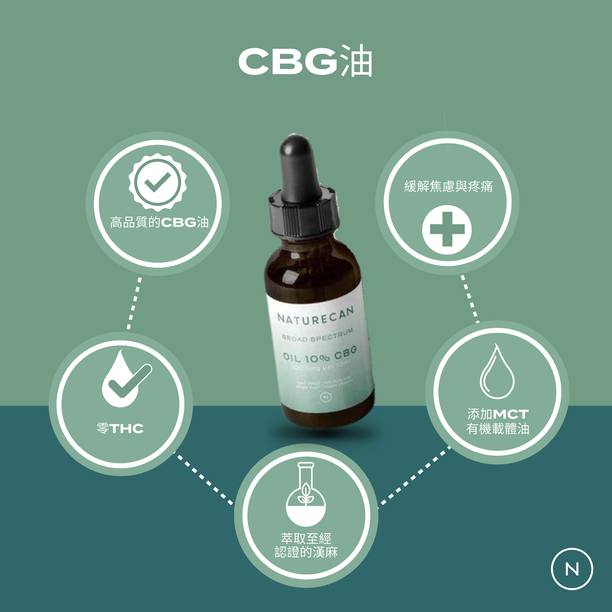 40% CBG油