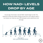 Naturecan台灣 NAD+膠囊（NR 菸醯胺核苷）