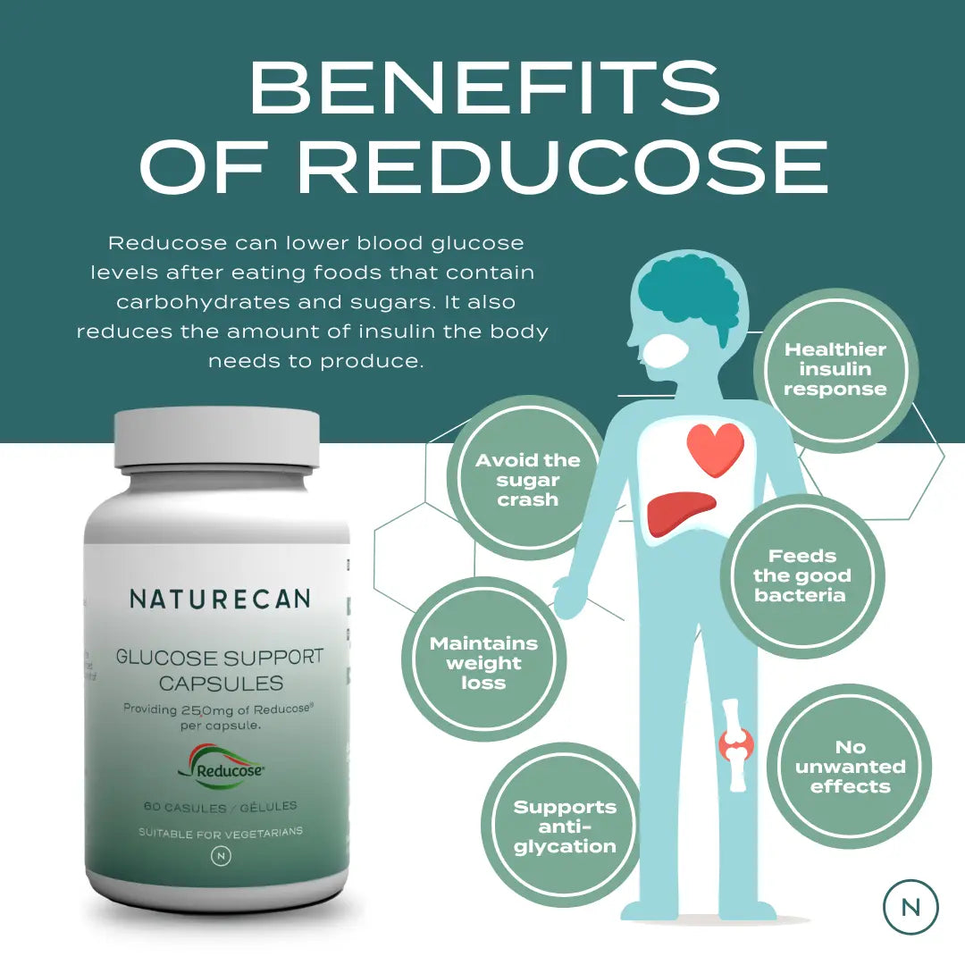 葡萄糖代謝營養膠囊 - 60顆