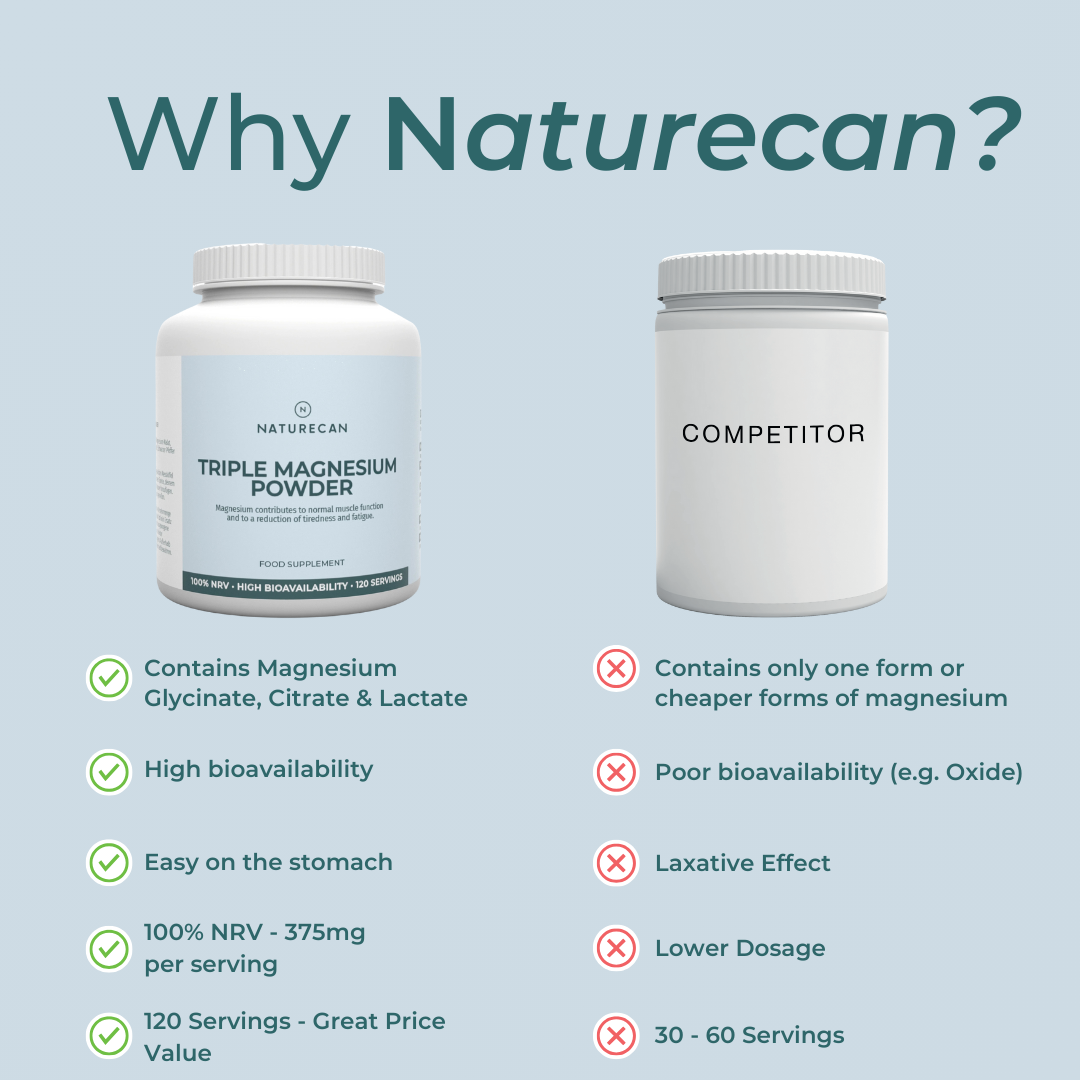 Naturecan 台灣 3:1甘氨酸鎂全效粉/膠囊