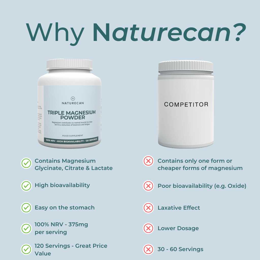 Naturecan 台灣 3:1甘氨酸鎂全效粉/膠囊