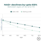 Naturecan台灣 NAD+膠囊（NR 菸醯胺核苷）