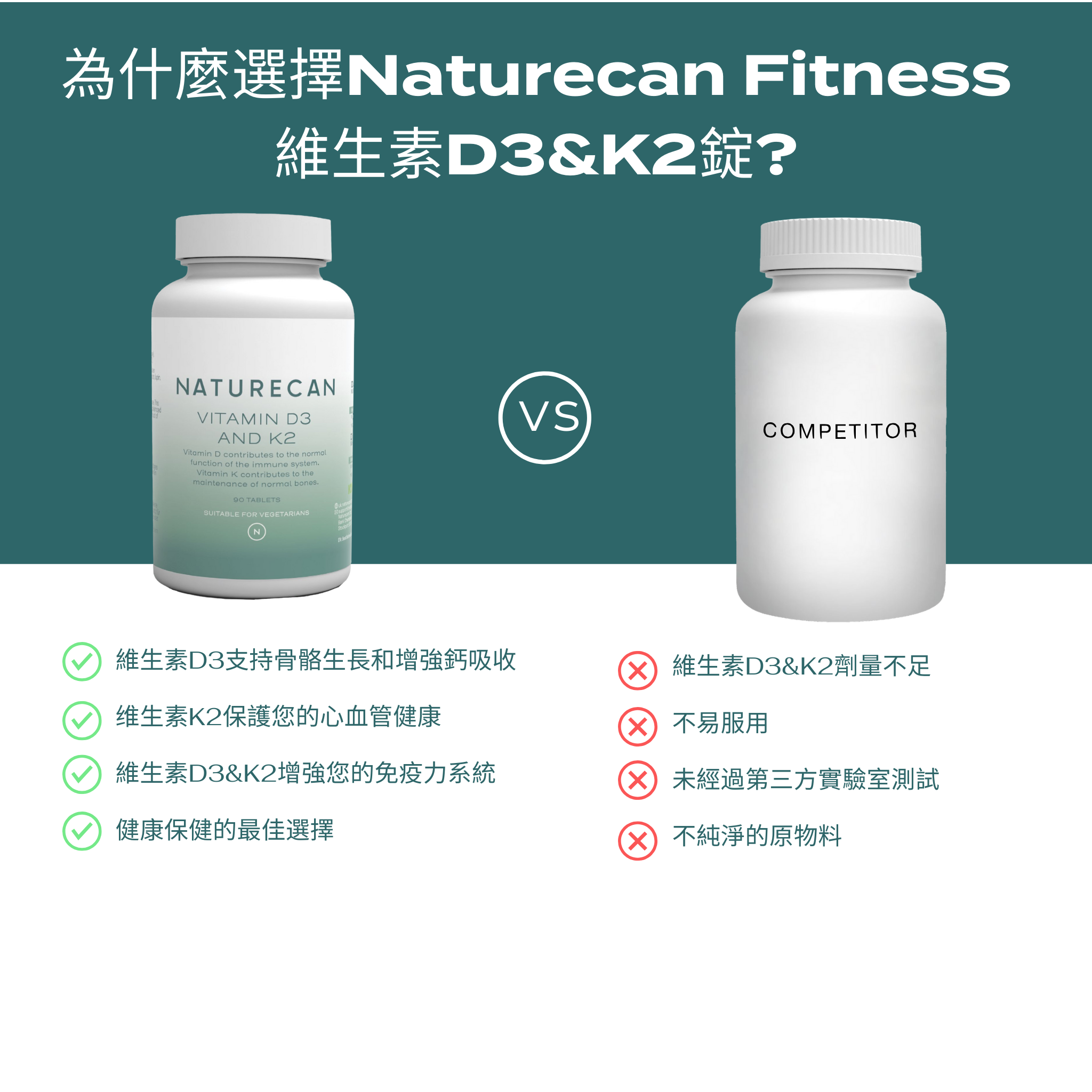 維生素D3&K2錠