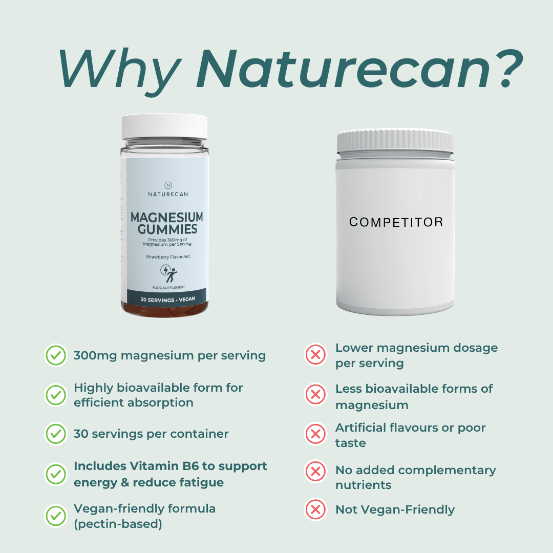 Naturecan 台灣 舒緩鎂軟糖-草莓風味